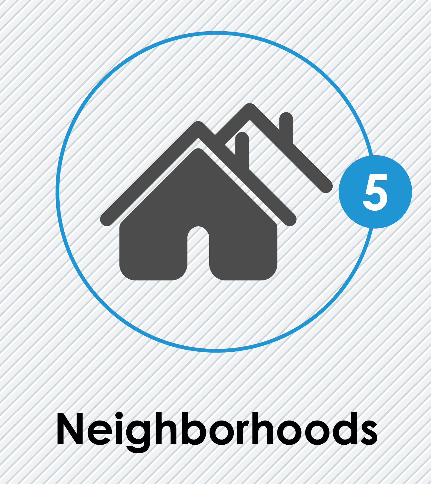 Learn about neighborhoods before buying a home in Charlotte NC