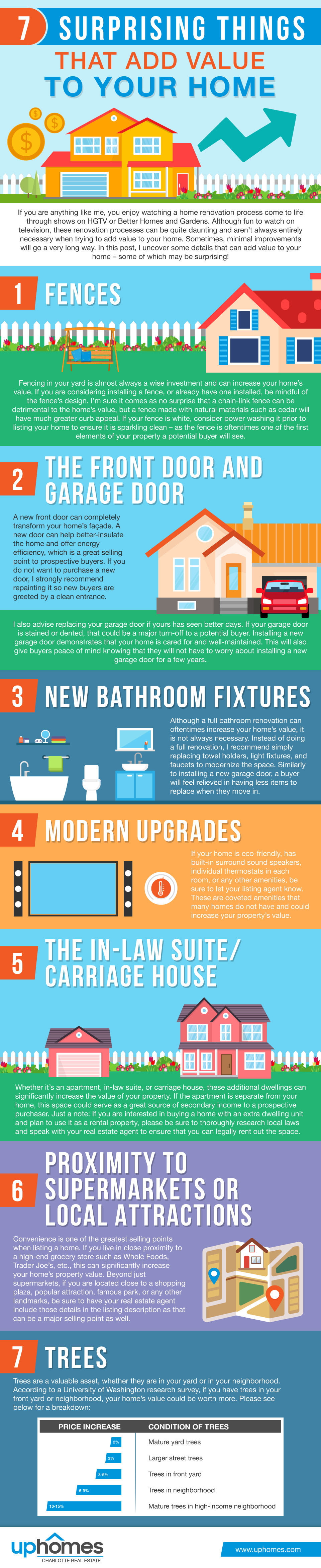 7 Surprising Things That Add Value to Your Home