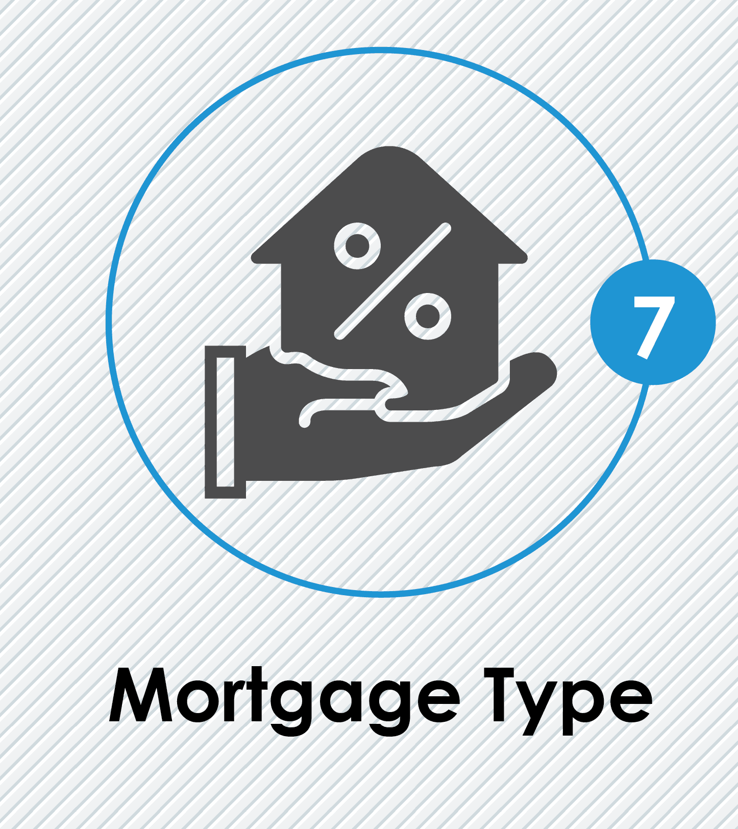 What type of mortgage will you use when buying a home in charlotte?