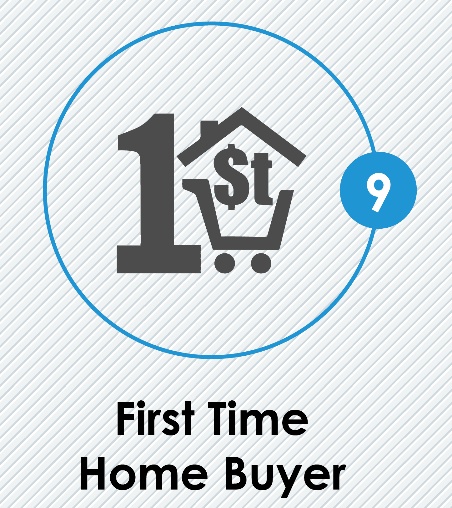 Before buying a home in Charlotte - First Time Home Buyer 