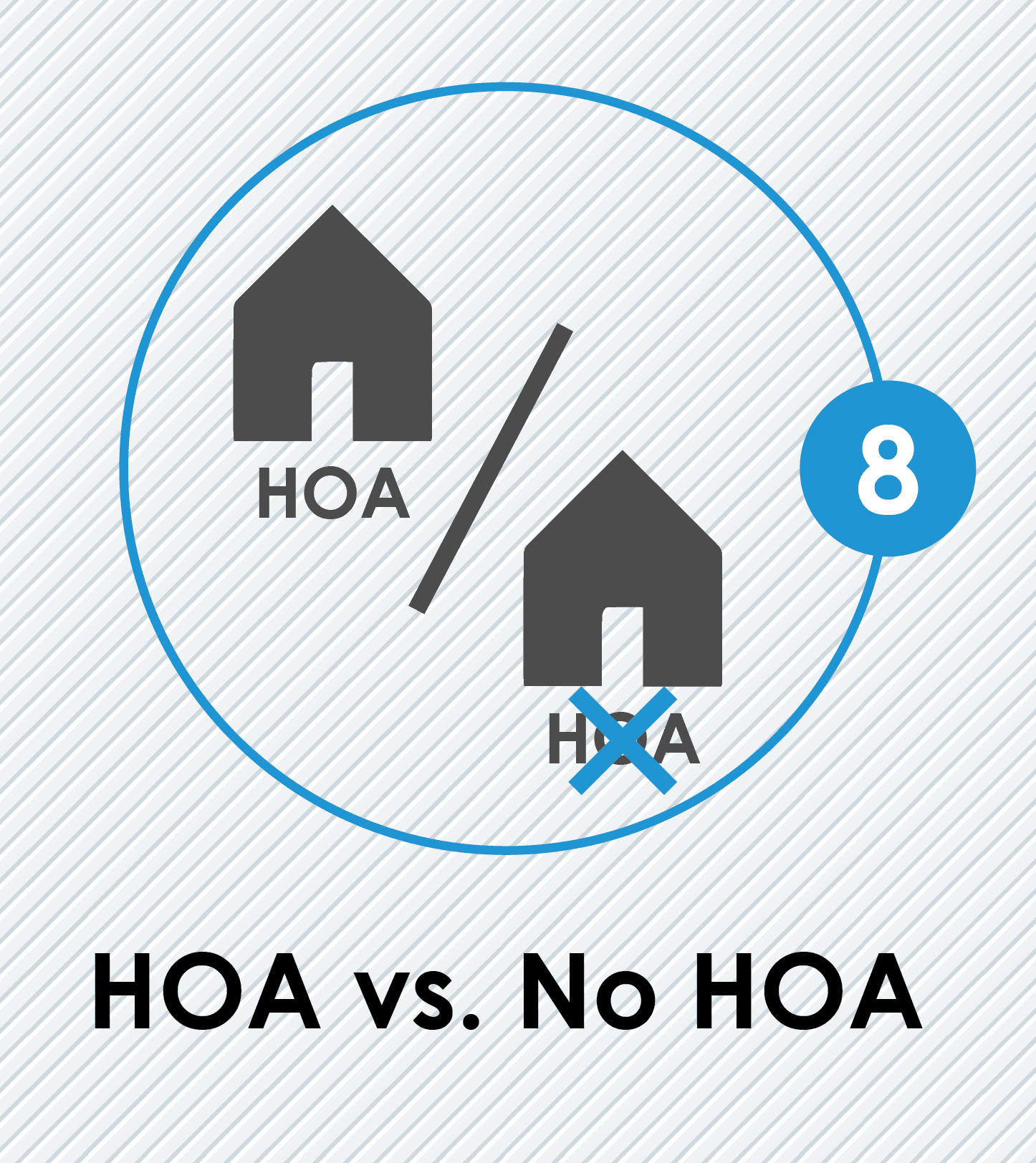 Hoa Vs. No Hoa when buying a home in Charlotte Nc