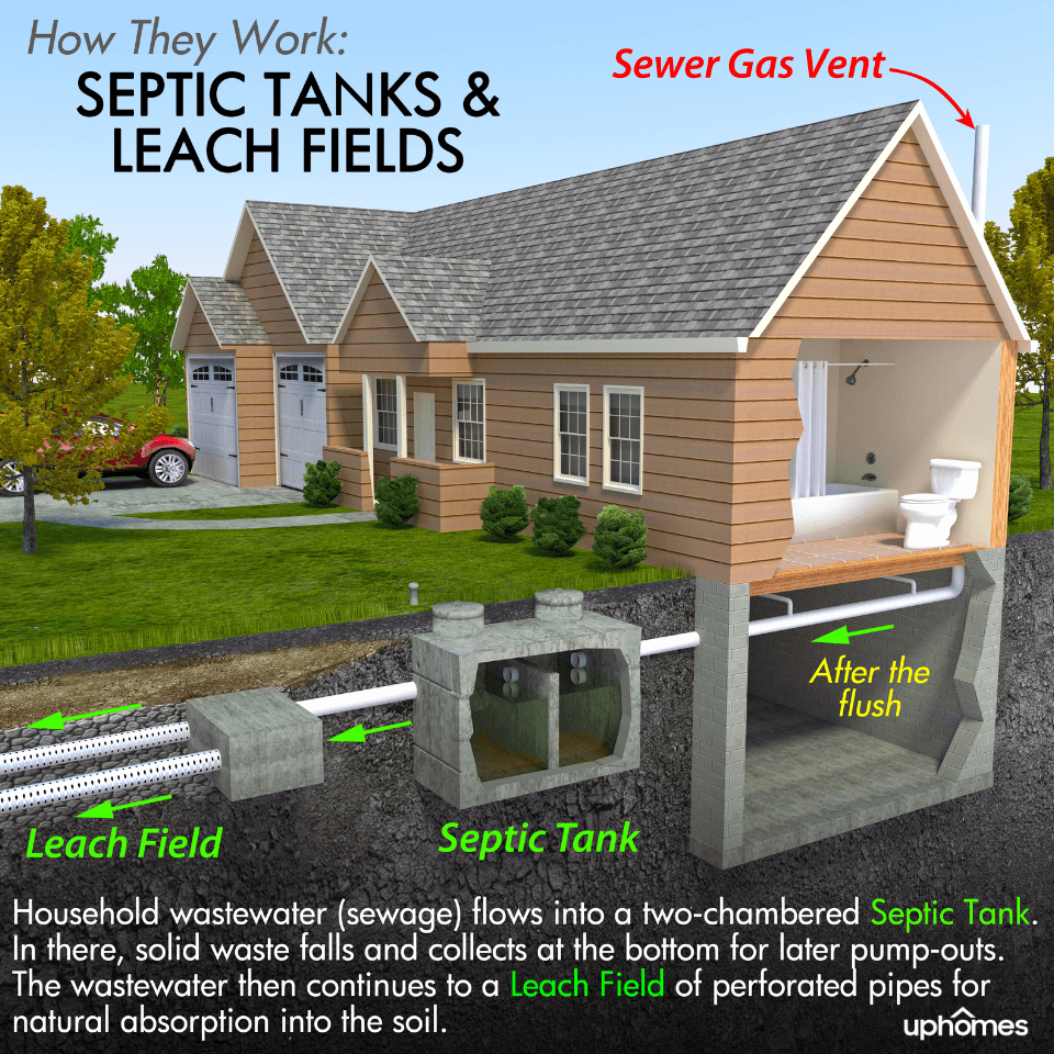 How Much Does A Septic Tank Cost 1413