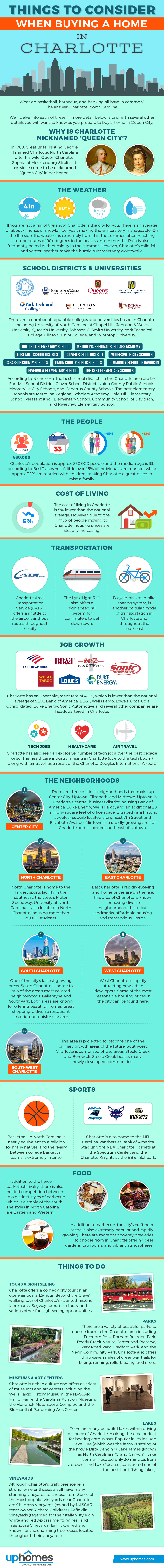 Things to Consider When Buying a Home in Charlotte, NC