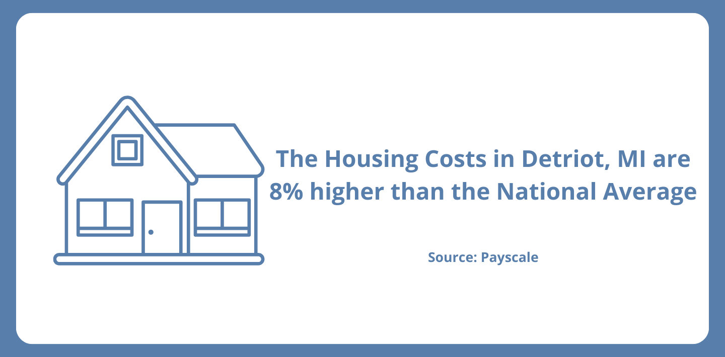 Housing Costs Payscale