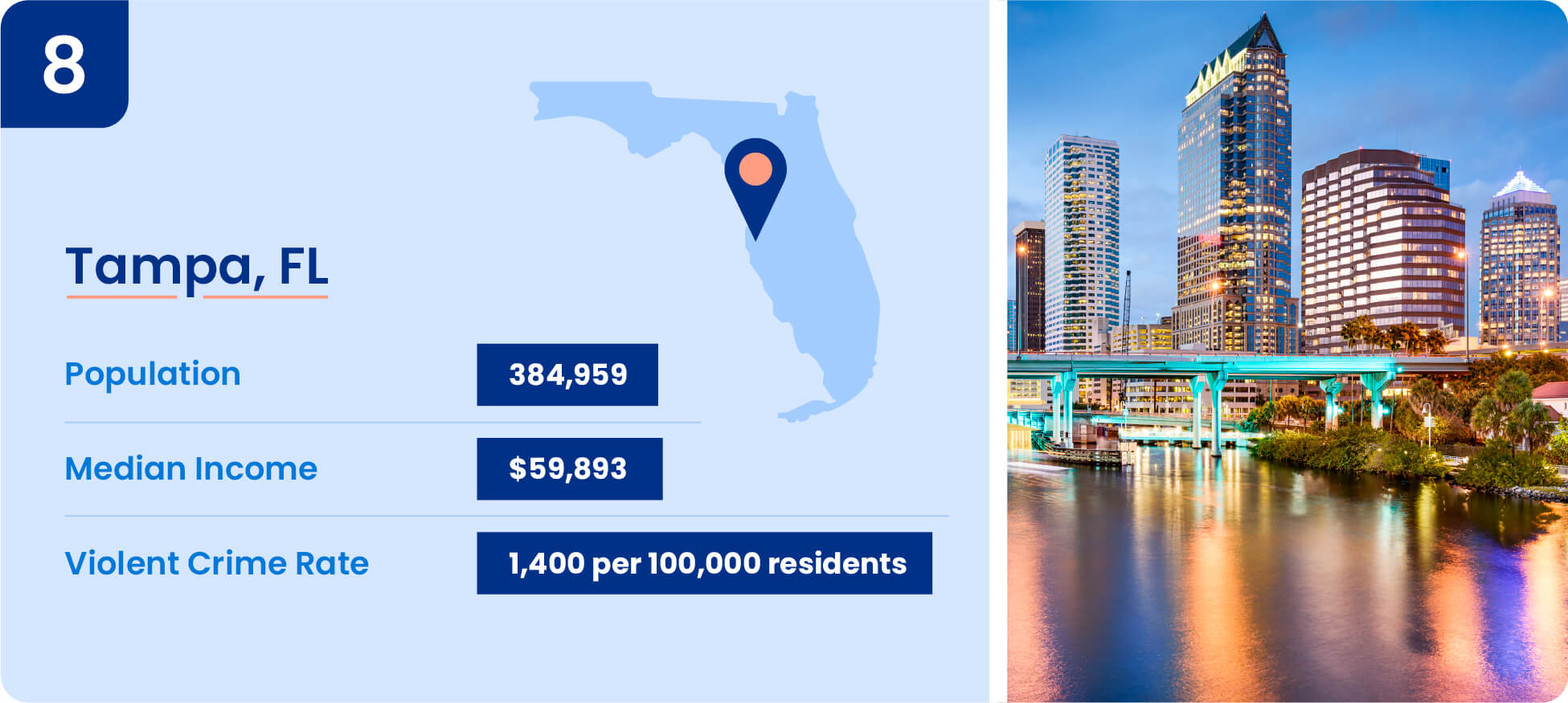 Image shows safety data including median income, population, and violent crime rate for Tampa, Florida.