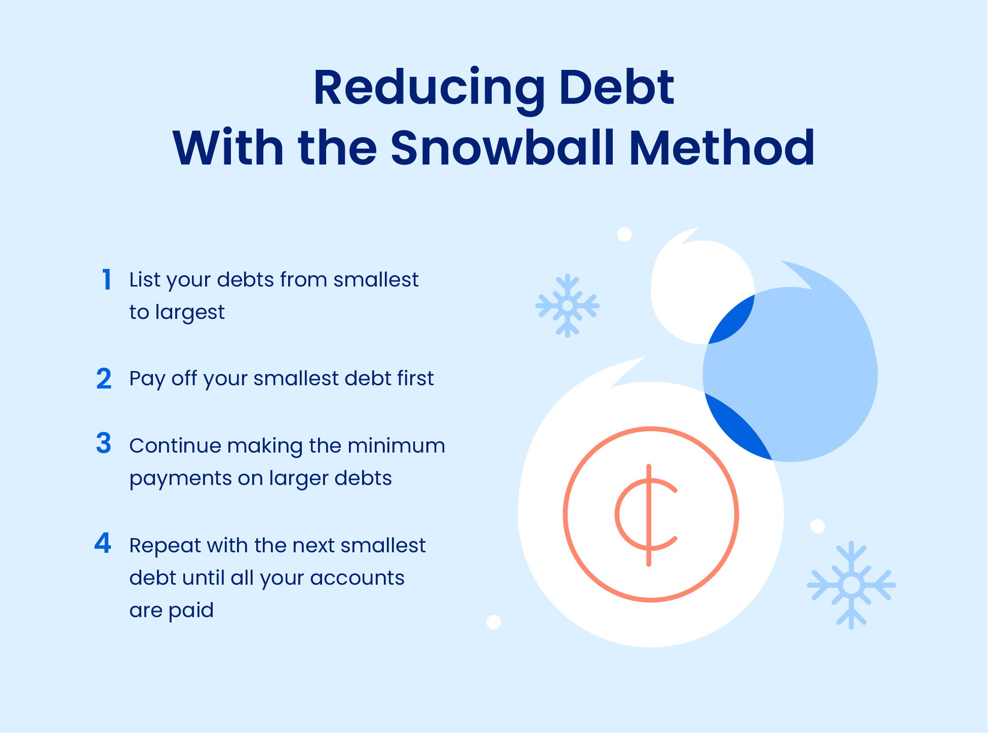 Reducing debt and improving credit score with the snowball method