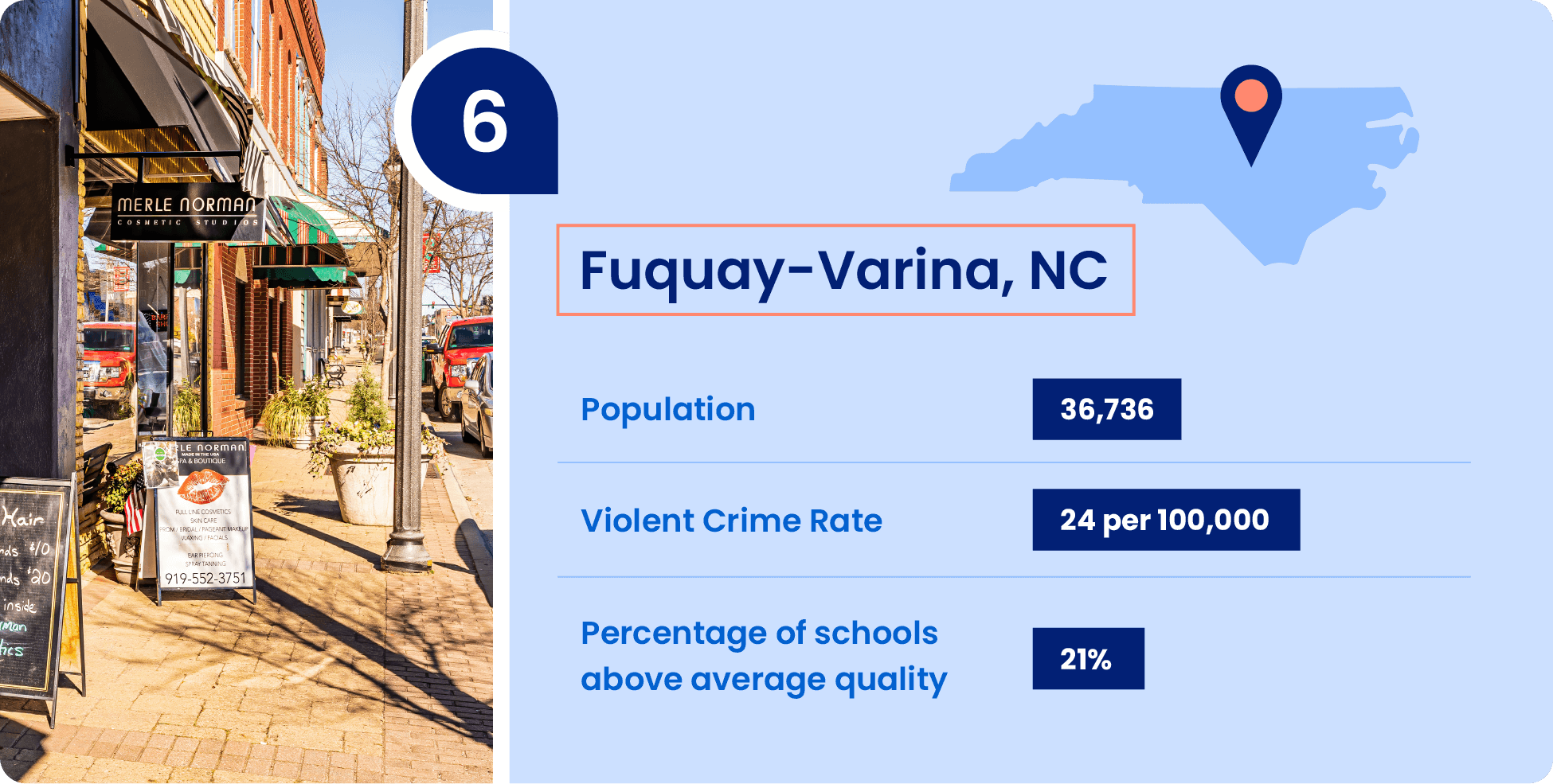 Image shows key information that make Fuquay-Varina, North Carolina a great place to raise a family.