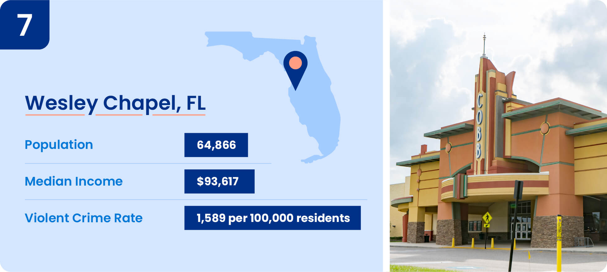 Image shows safety data including median income, population, and violent crime rate for Wesley Chapel, Florida.