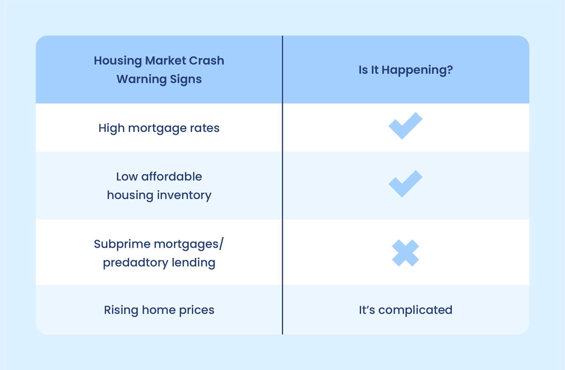 Will the Housing Market Crash in 2025?