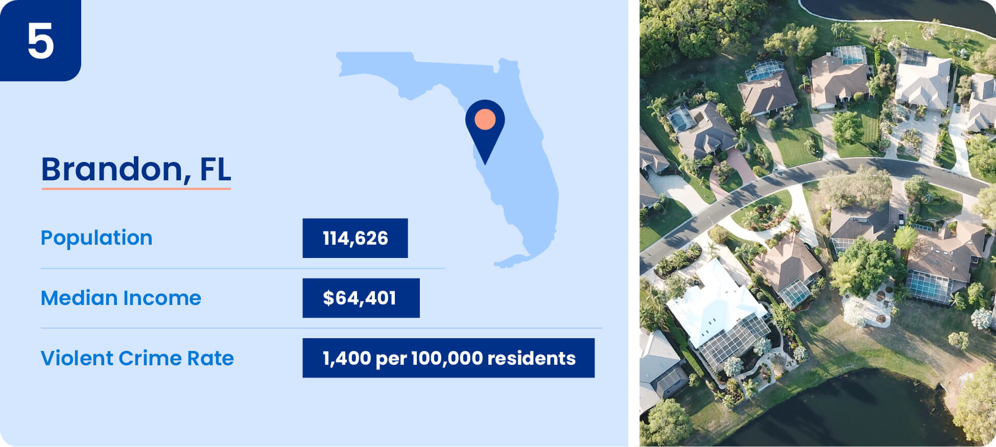 Image shows safety data including median income, population, and violent crime rate for Brandon, Florida.