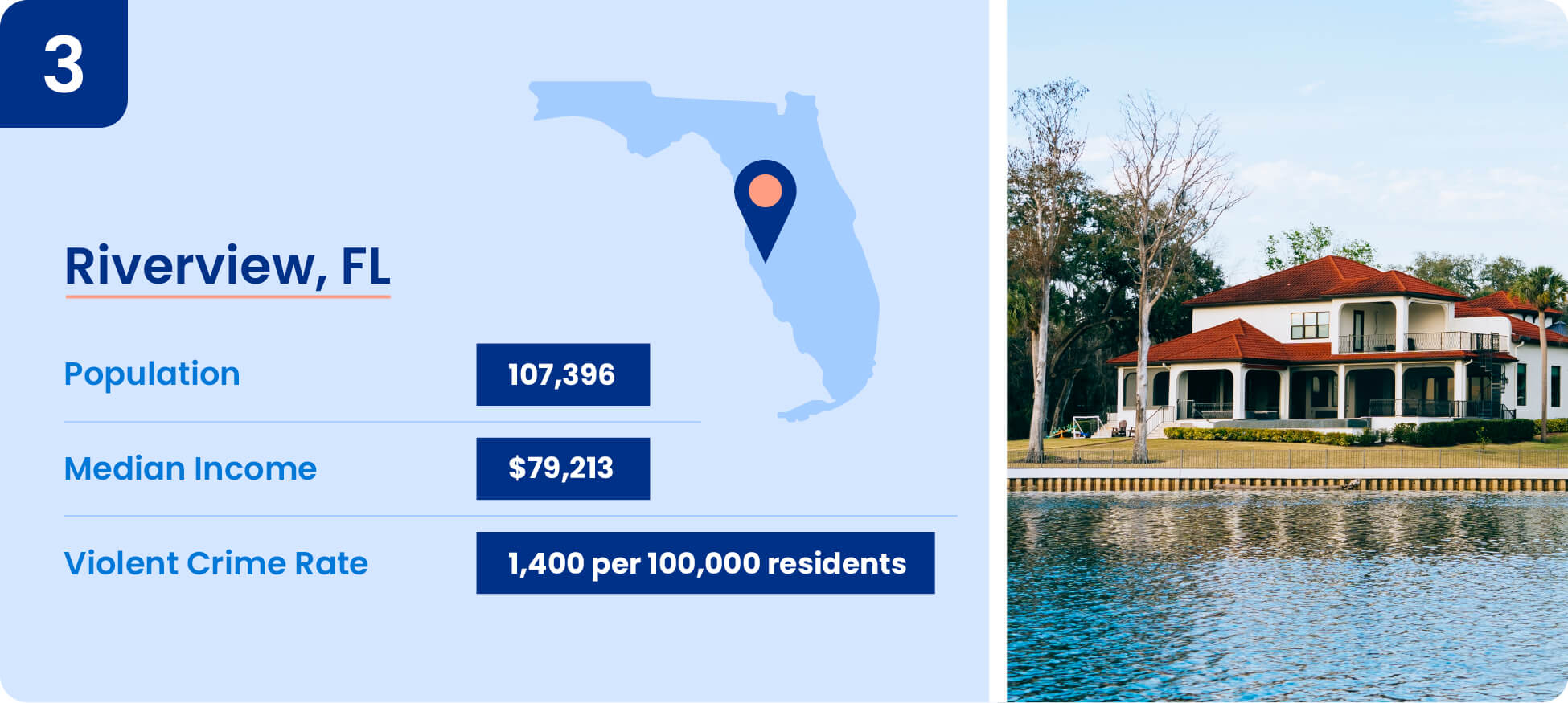 Image shows safety data including median income, population, and violent crime rate for Riverview, Florida.