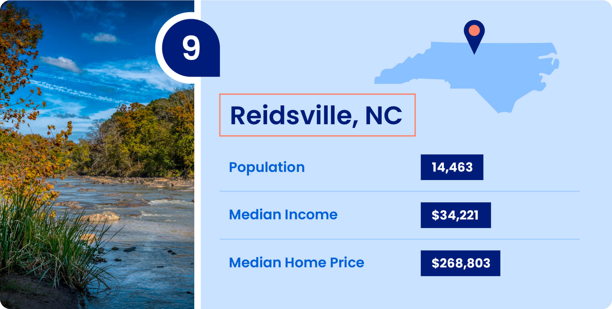 Population, median income, and median home price for Reidsville, one of the cheapest places to live in North Carolina.
