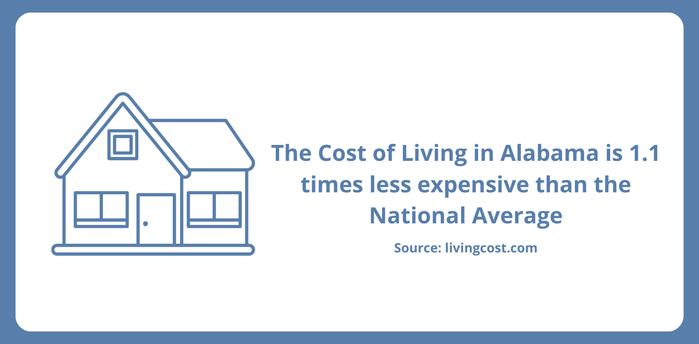 cost of living in Alabama graphic