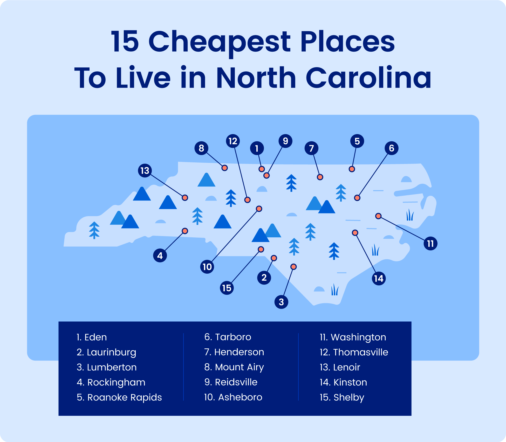 Map of the cheapest places to live in North Carolina.