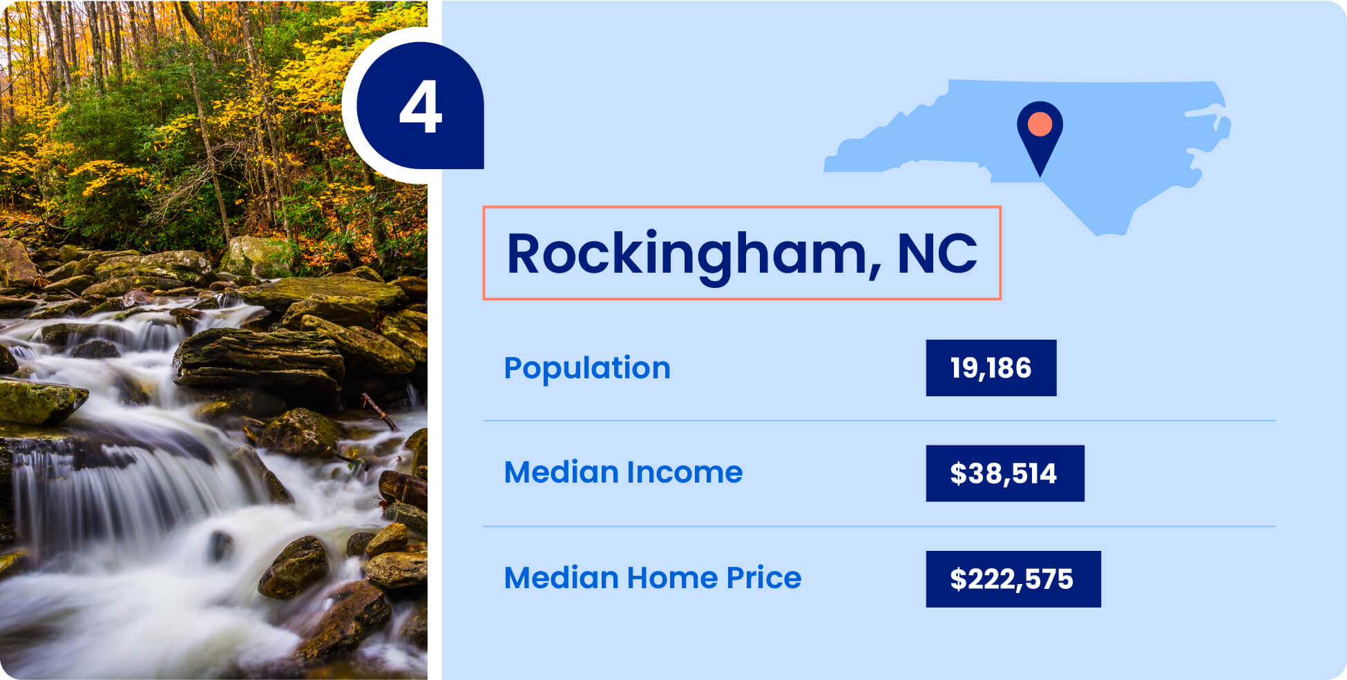 Population, median income, and median home price for Rockingham, one of the cheapest places to live in North Carolina.