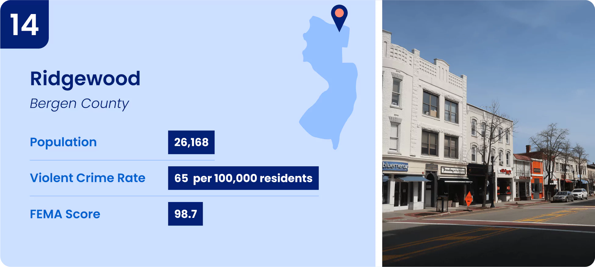 Image shows key information for one of the safest cities in New Jersey, Ridgewood.