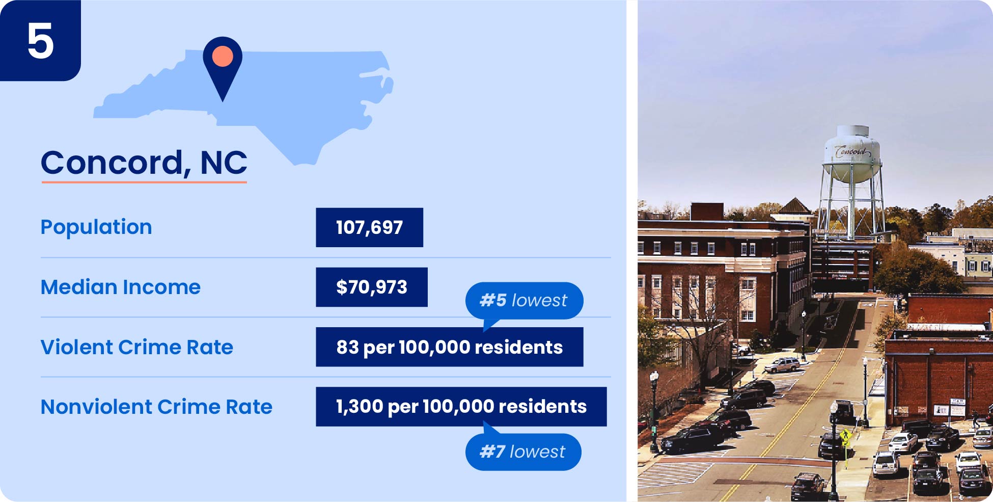 15-safest-cities-in-north-carolina