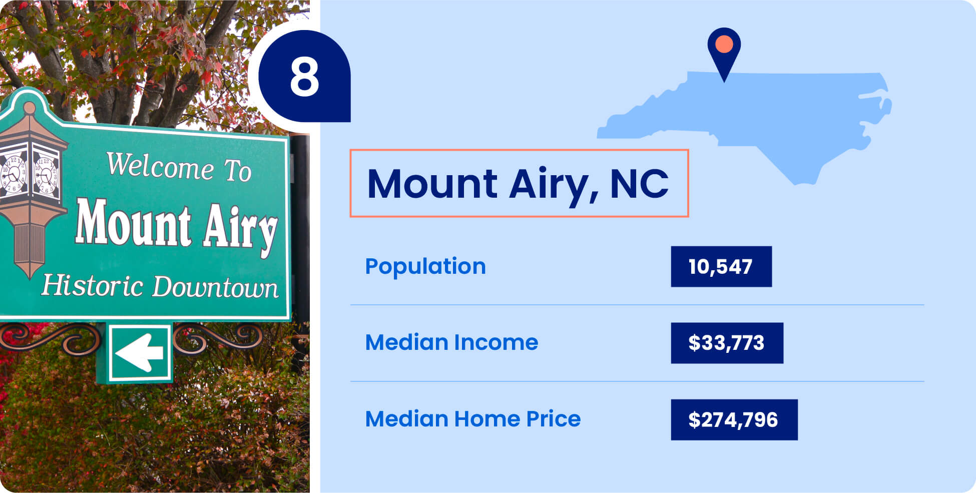 Population, median income, and median home price for Mount Airy, one of the cheapest places to live in North Carolina.