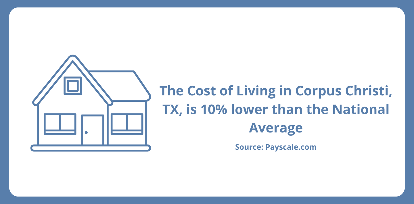 payscale-cost-of-living-corpus-chrisiti-tx