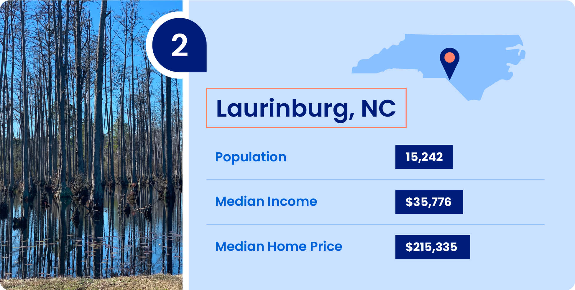 Population, median income, and median home price for Laurinburg, one of the cheapest places to live in North Carolina.