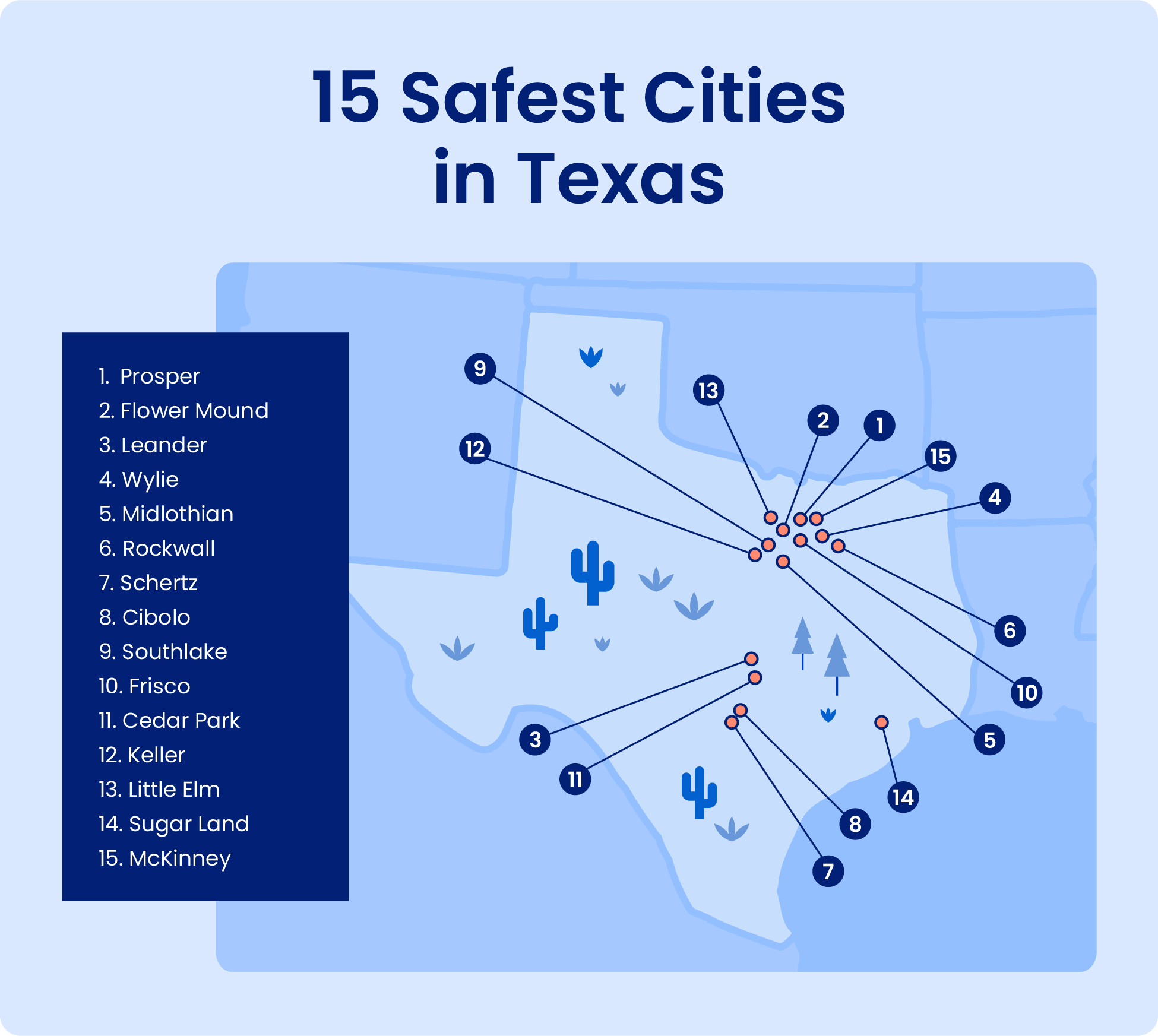 Image is a map that shows the 15 safest cities in Texas.