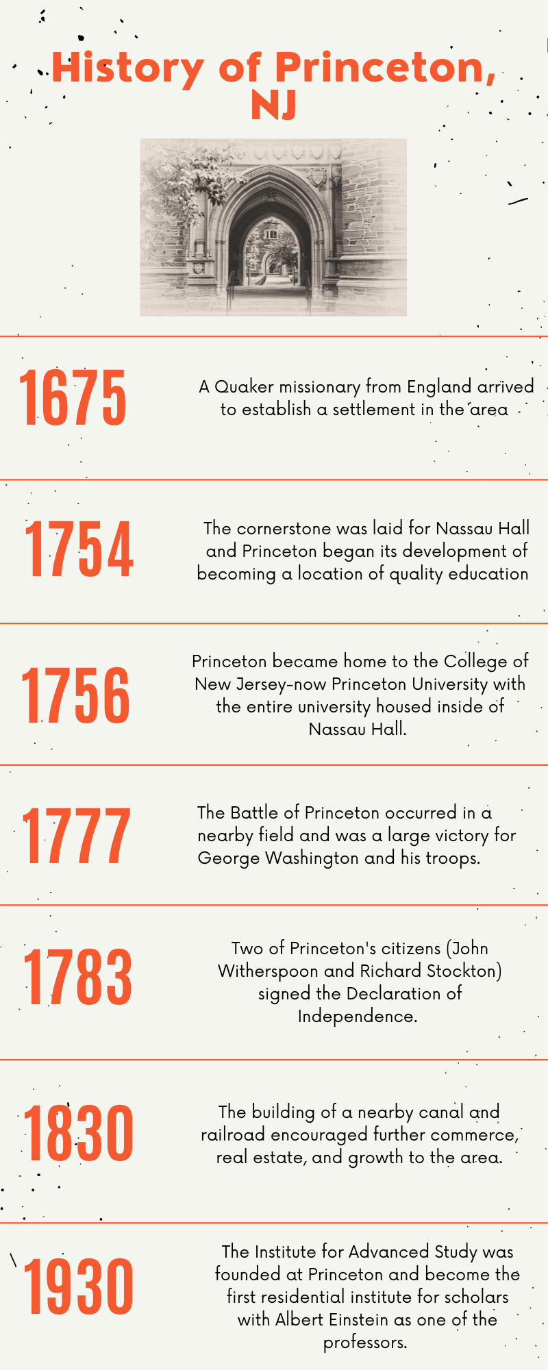 History of Princeton, NJ graphic