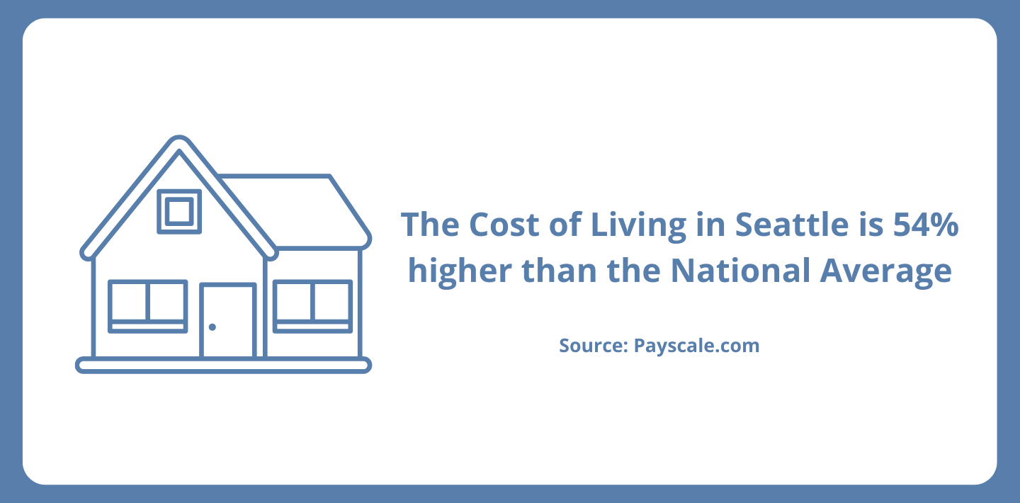 cost of living in Seattle, WA graphic 