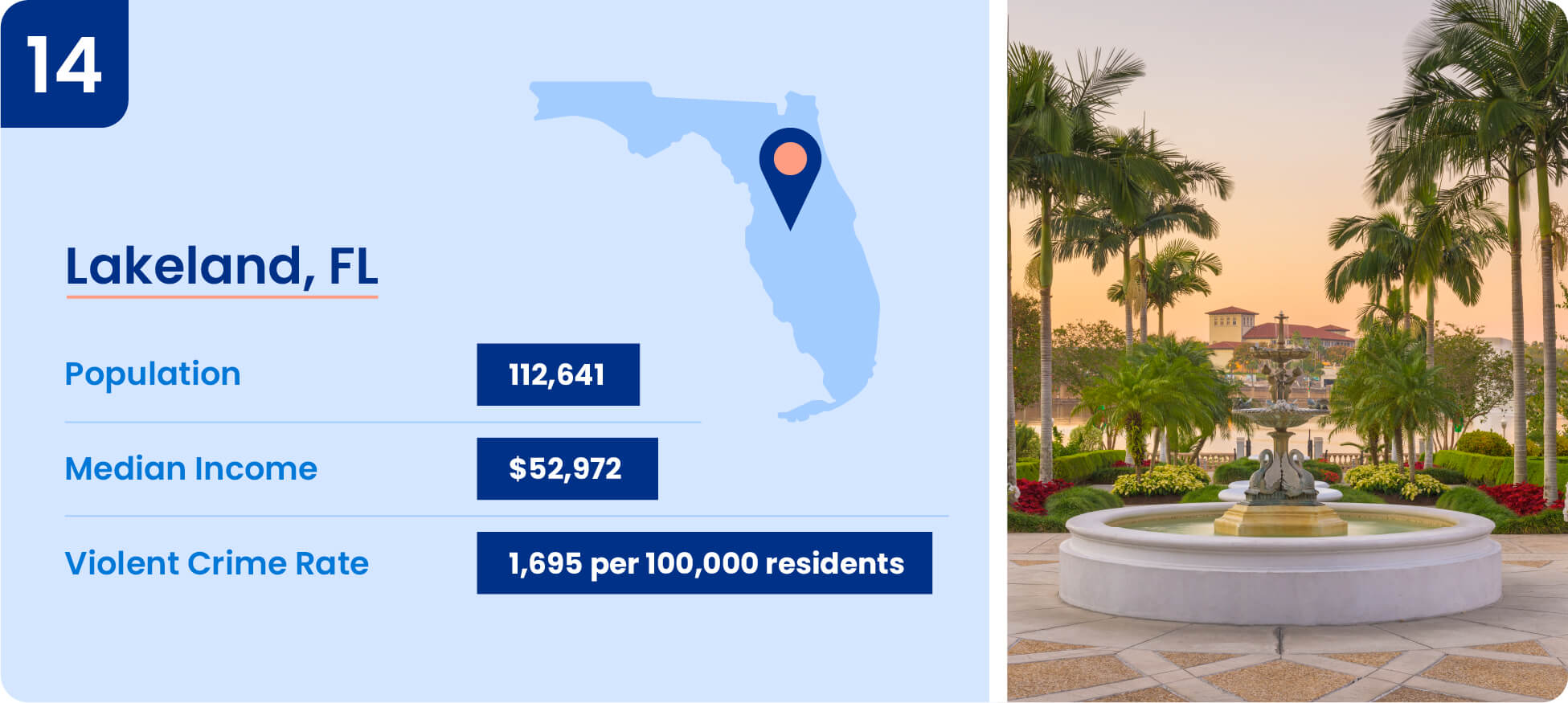Image shows safety data including median income, population, and violent crime rate for Lakeland, Florida.