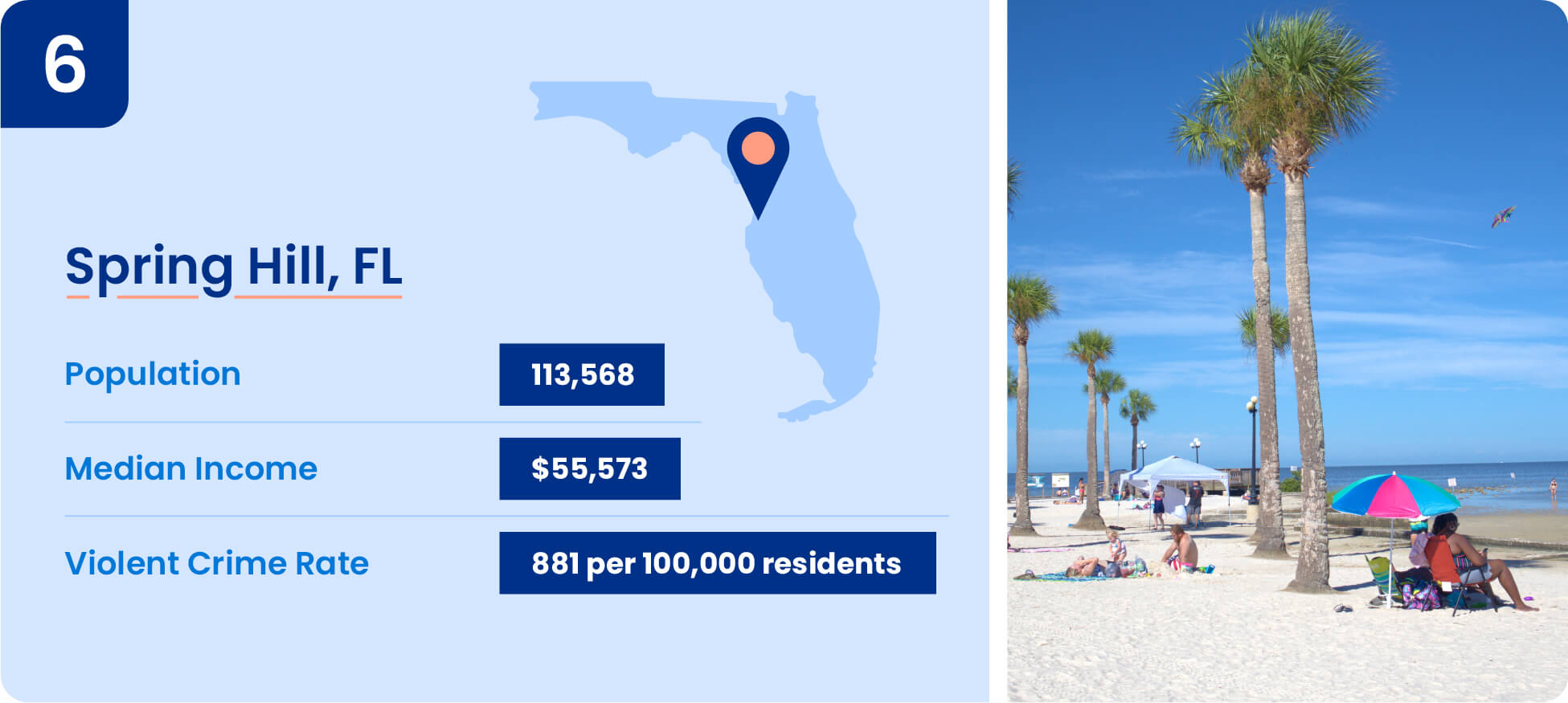 Image shows safety data including median income, population, and violent crime rate for Spring Hill, Florida.