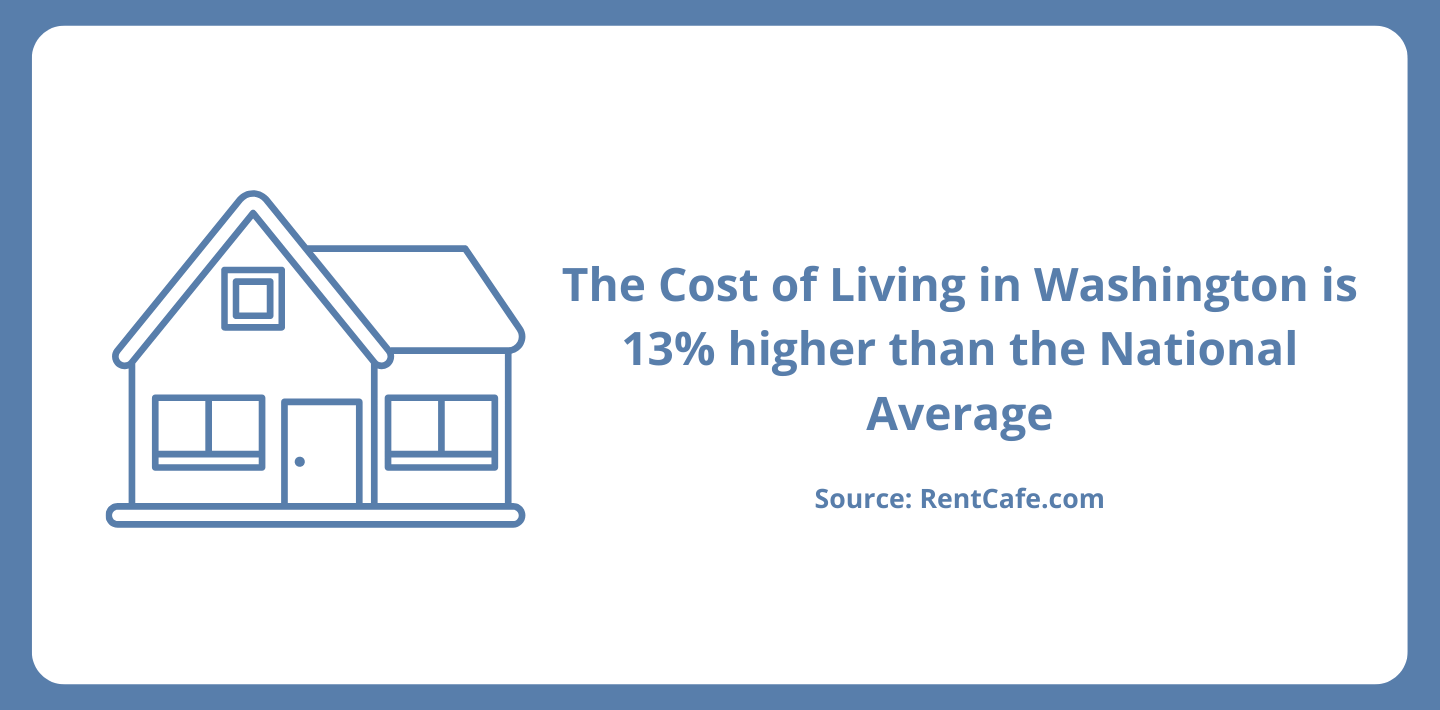 cost of living in Washington state graphic