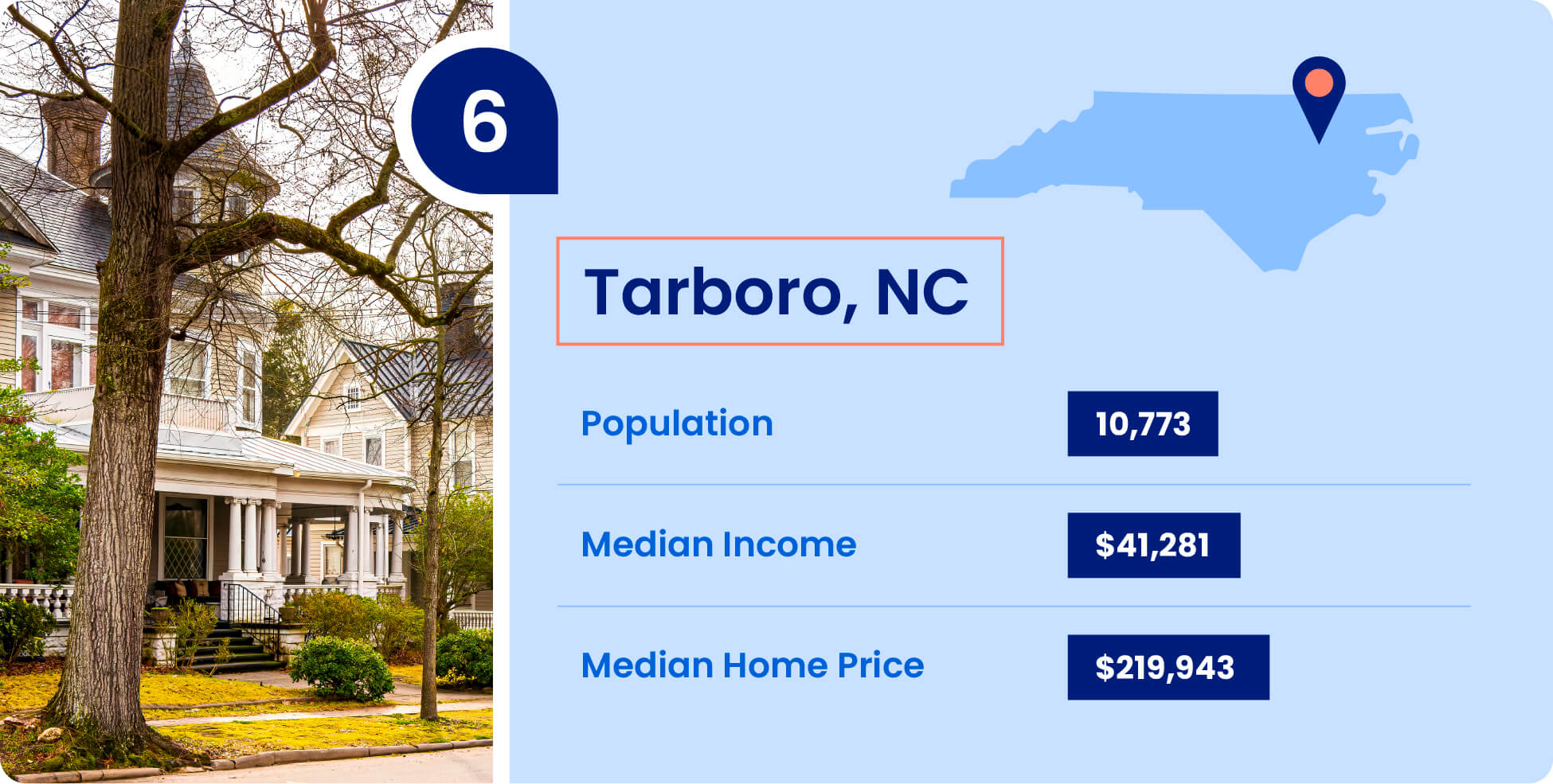 Population, median income, and median home price for Tarboro, one of the cheapest places to live in North Carolina.
