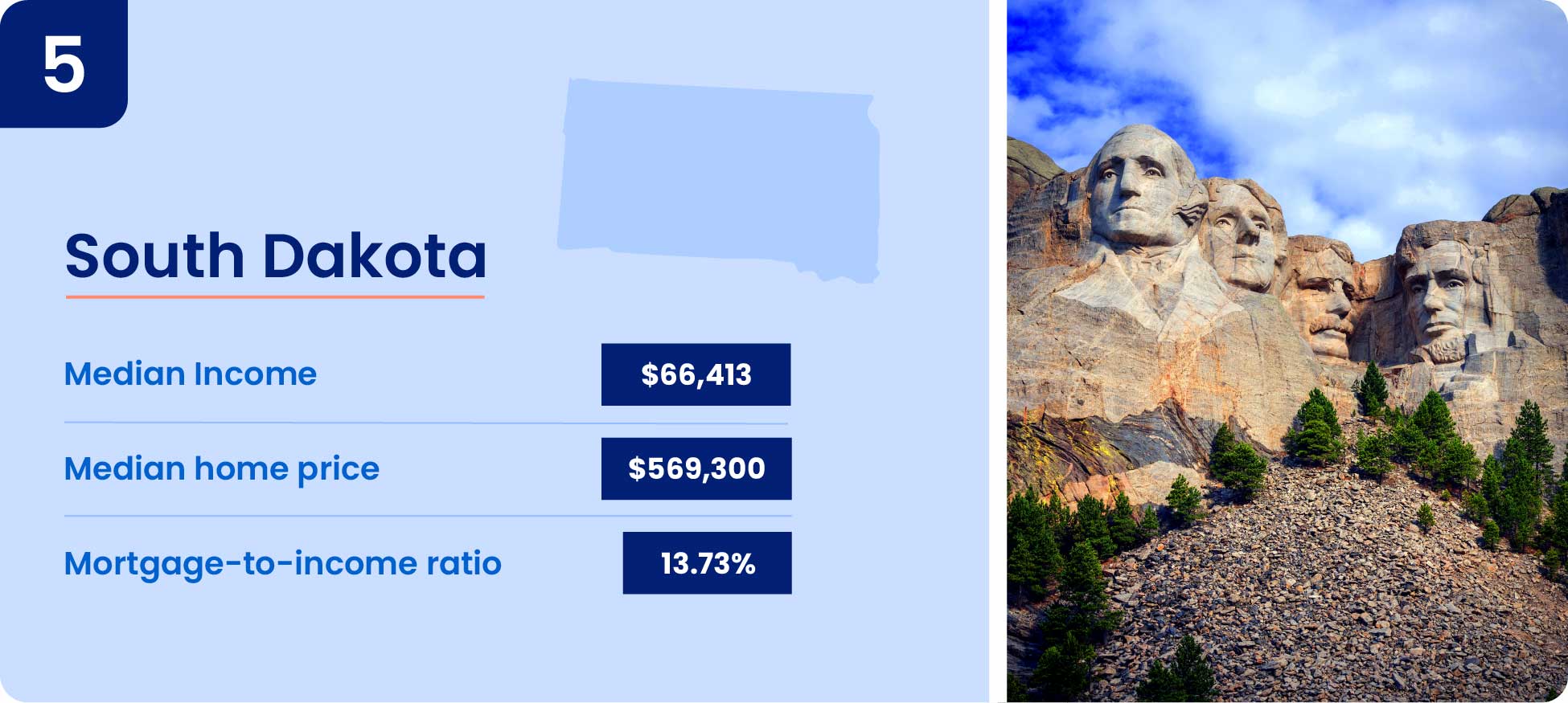 Image shows why one of the cheapest states to buy a house is South Dakota.