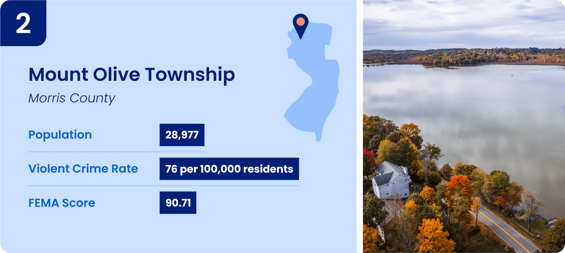Image shows key information for one of the safest cities in New Jersey, Mount Olive Township.
