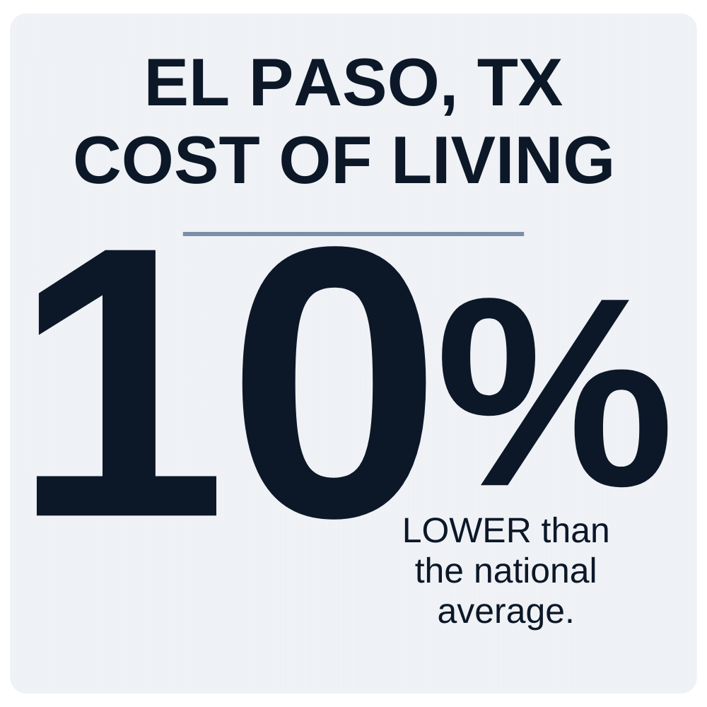 El Paso TX Cost of Living Stats