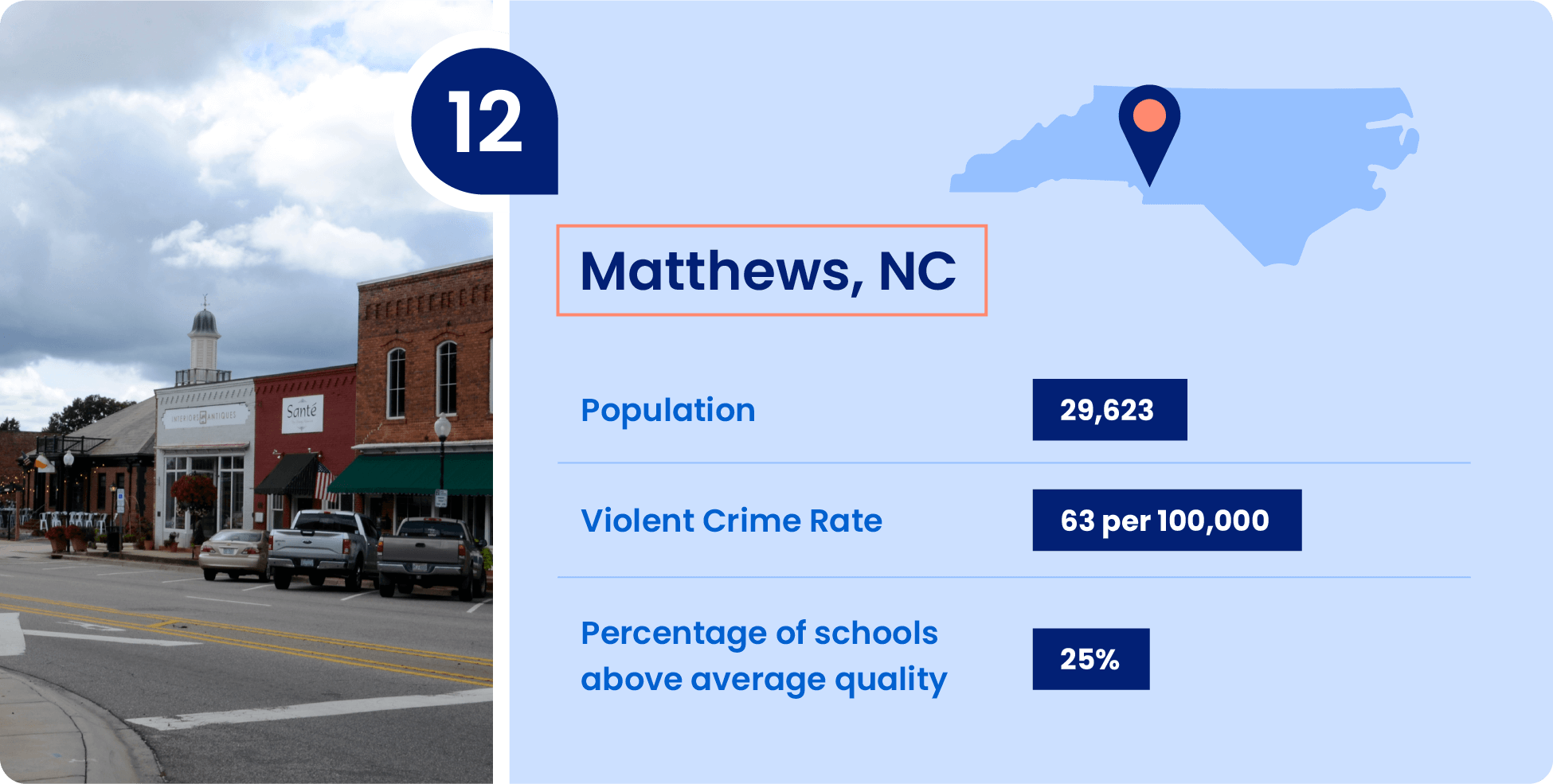Image shows key information that make Matthews, North Carolina a great place to raise a family.