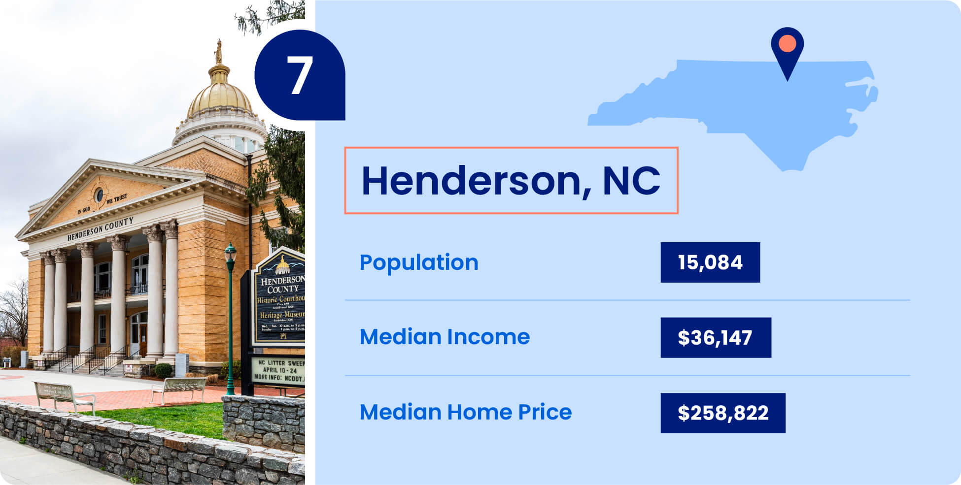 Population, median income, and median home price for Henderson, one of the cheapest places to live in North Carolina.