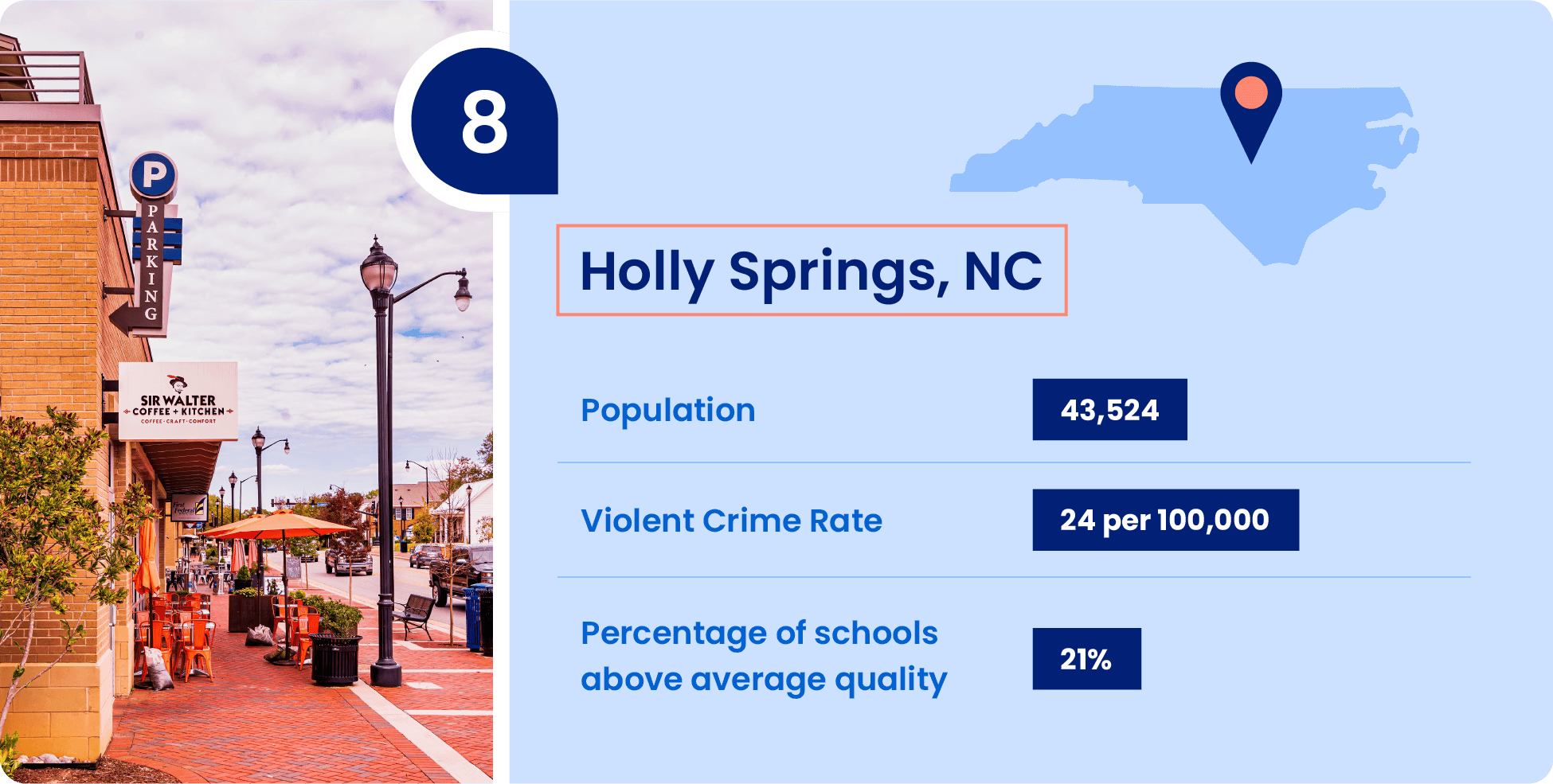 Image shows key information that make Holly Springs, North Carolina a great place to raise a family.