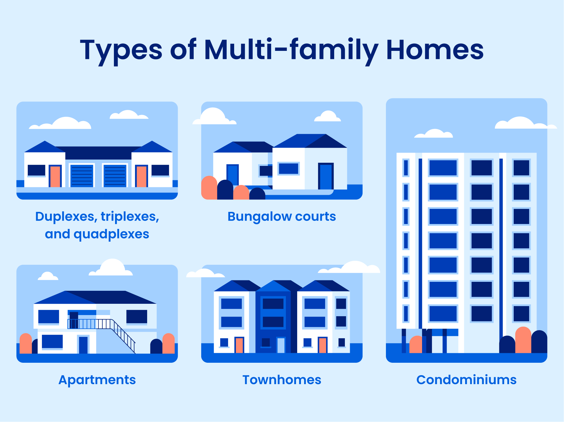 What Is a Multifamily Home and Should You Buy One?