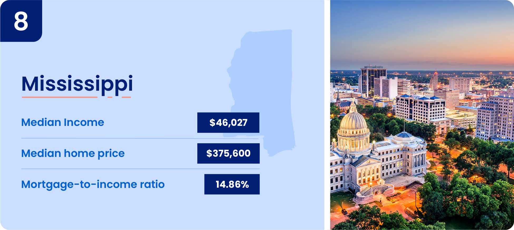 Image shows why one of the cheapest states to buy a house is Mississippi.