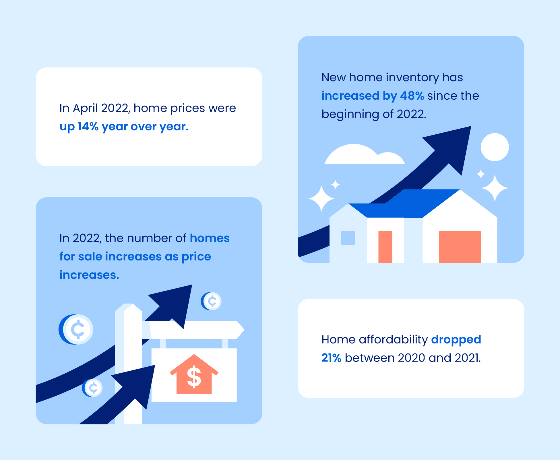 Will the Housing Market Crash in 2023?