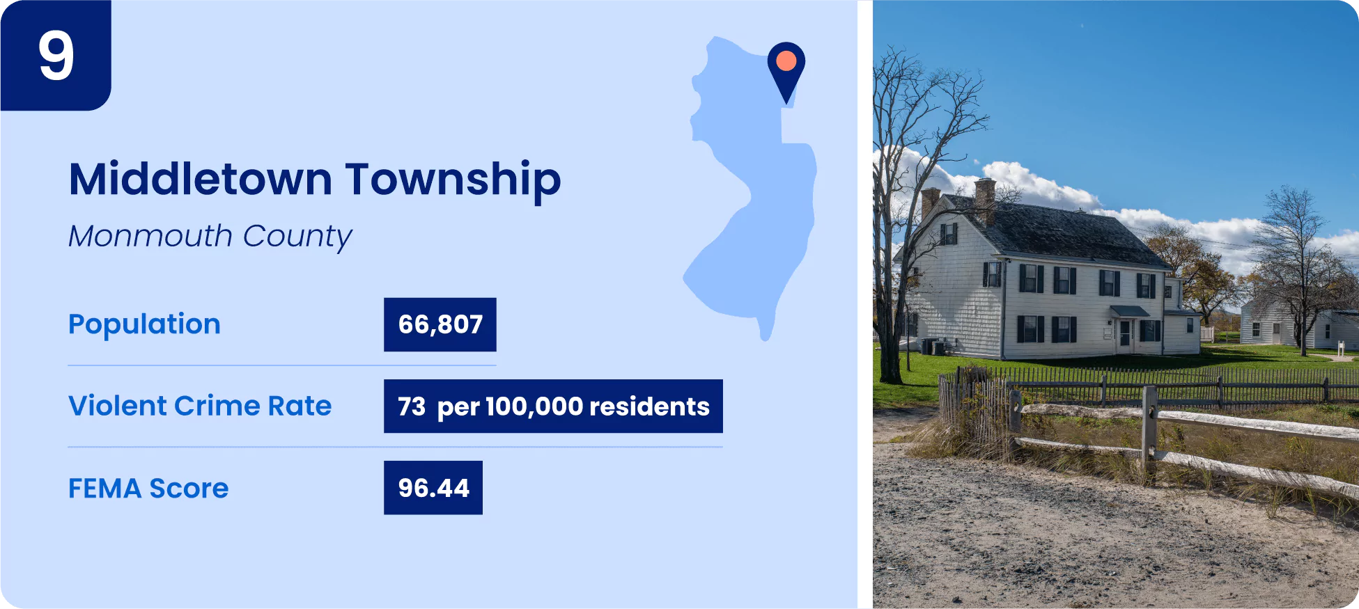 Image shows key information for one of the safest cities in New Jersey, Middletown Township.