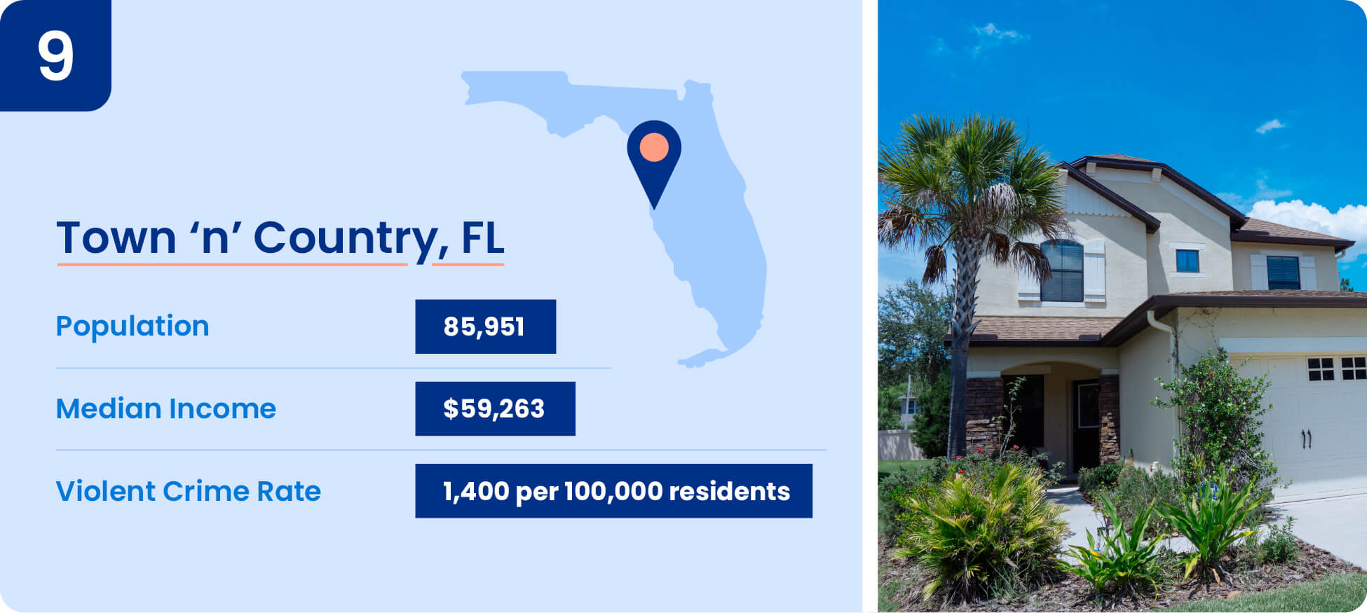 Image shows safety data including median income, population, and violent crime rate for Town 'N' Country, Florida.