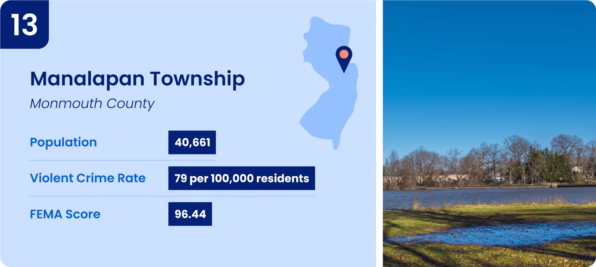 Image shows key information for one of the safest cities in New Jersey, Manalapan Township.