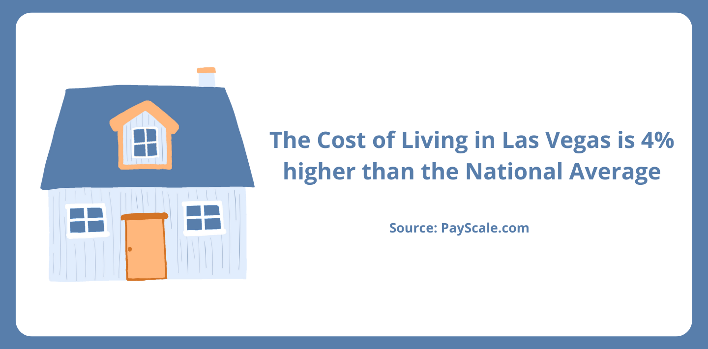 Cost of Living in Las Vegas with graphic of a house