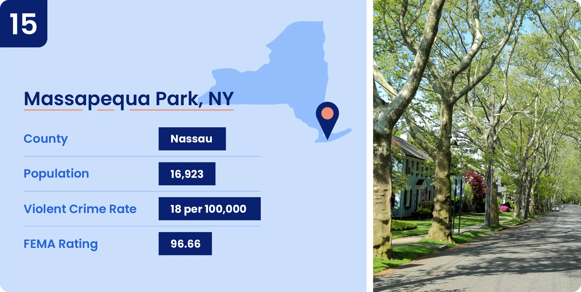 Image shows key data about one of the safest cities in New York, Massapequa Park.