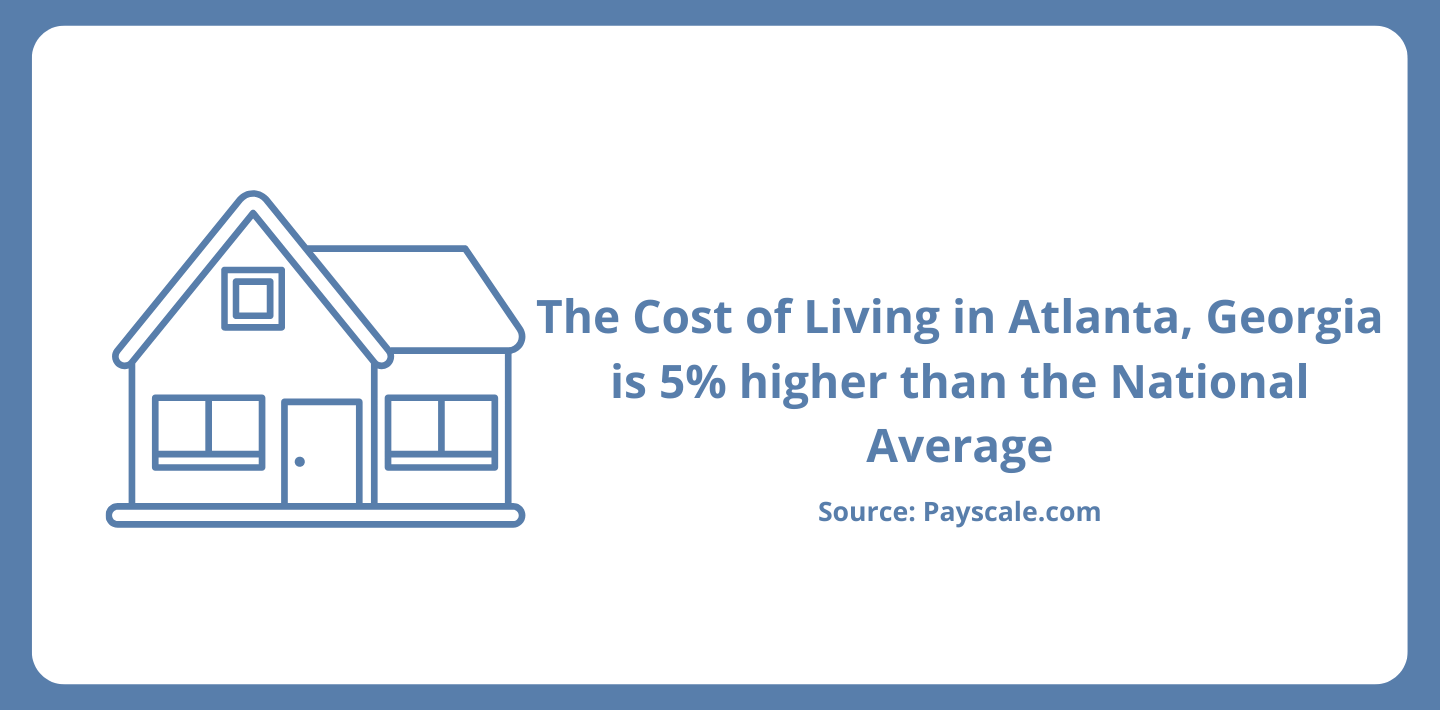 Graphic of cost of living in Atlanta 