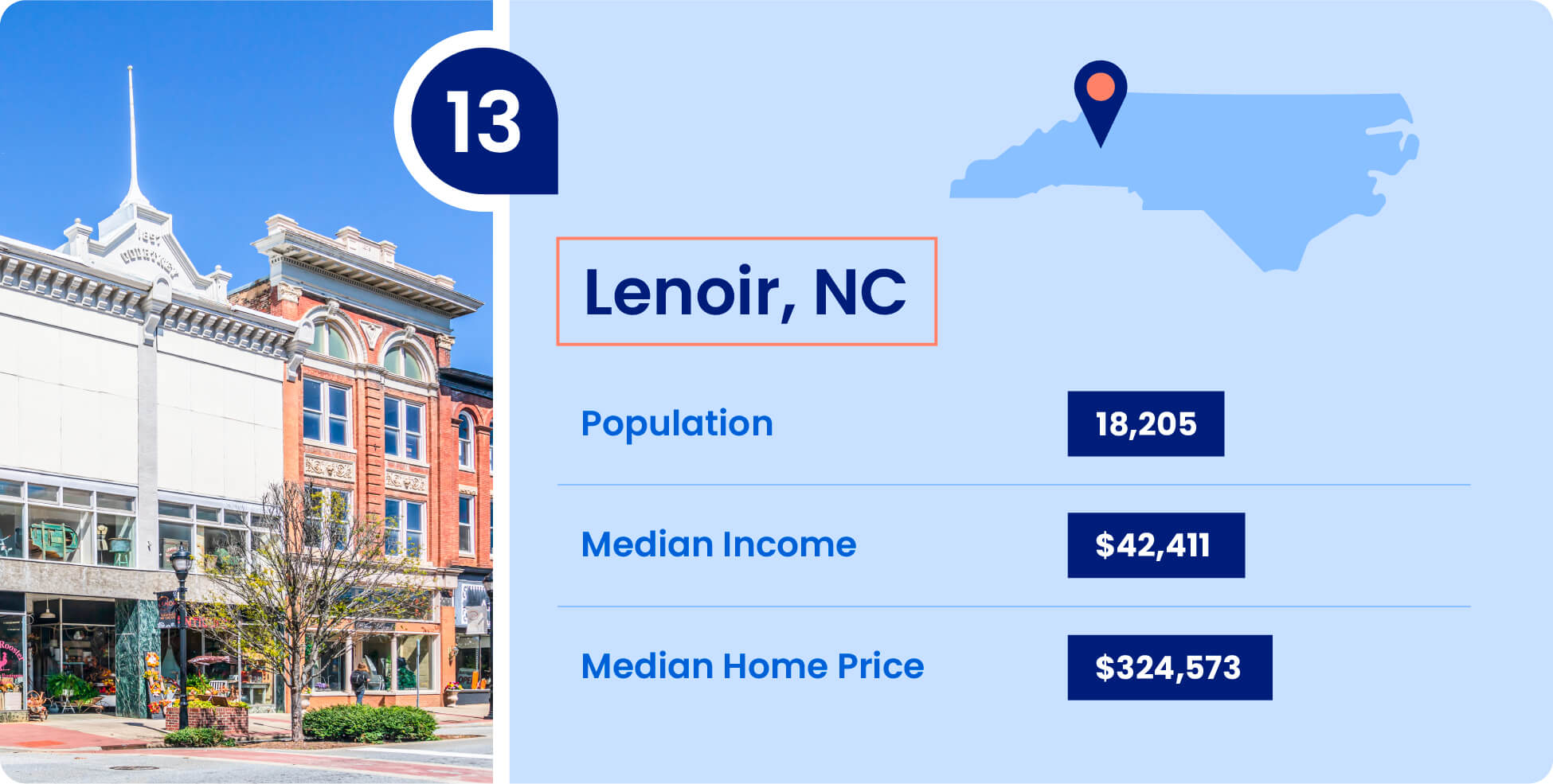 Population, median income, and median home price for Lenoir, one of the cheapest places to live in North Carolina.