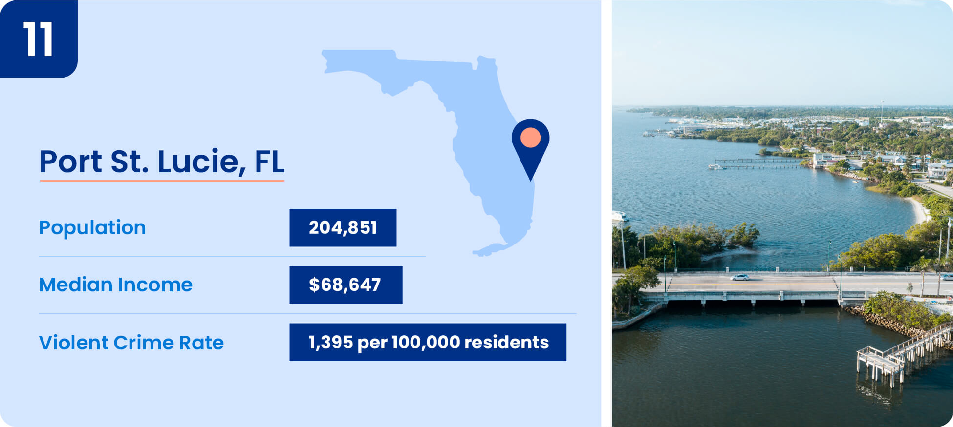 Image shows safety data including median income, population, and violent crime rate for Port St. Lucie, Florida.