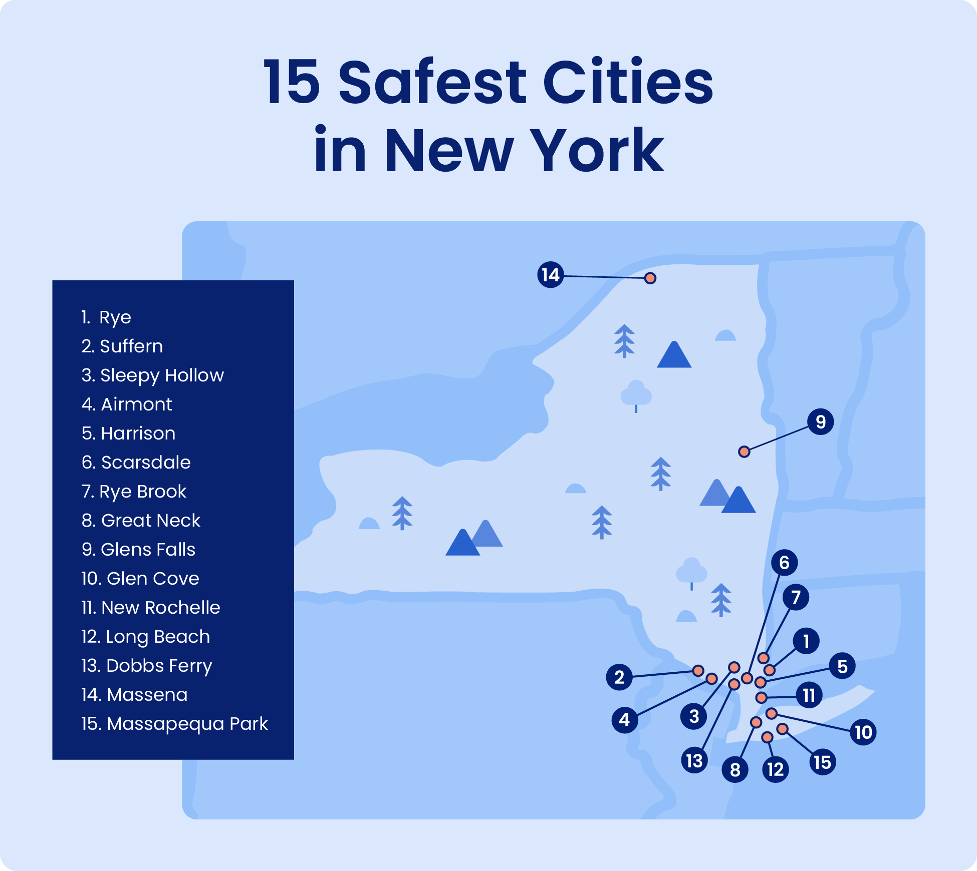 Map of the safest cities in New York.
