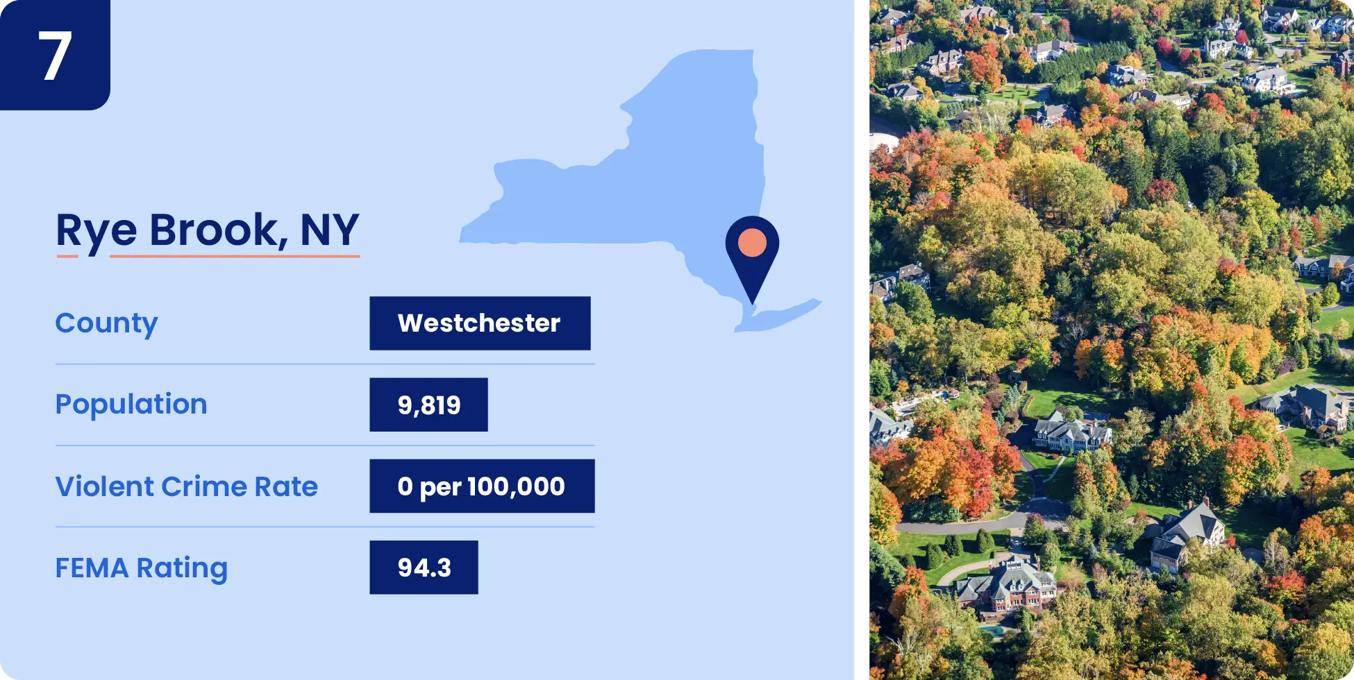 Image shows key data about one of the safest cities in New York, Rye Brook.